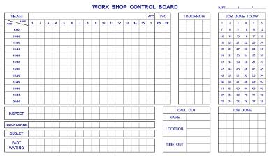 WORK SHOP CONTROL MAGNET BOARD